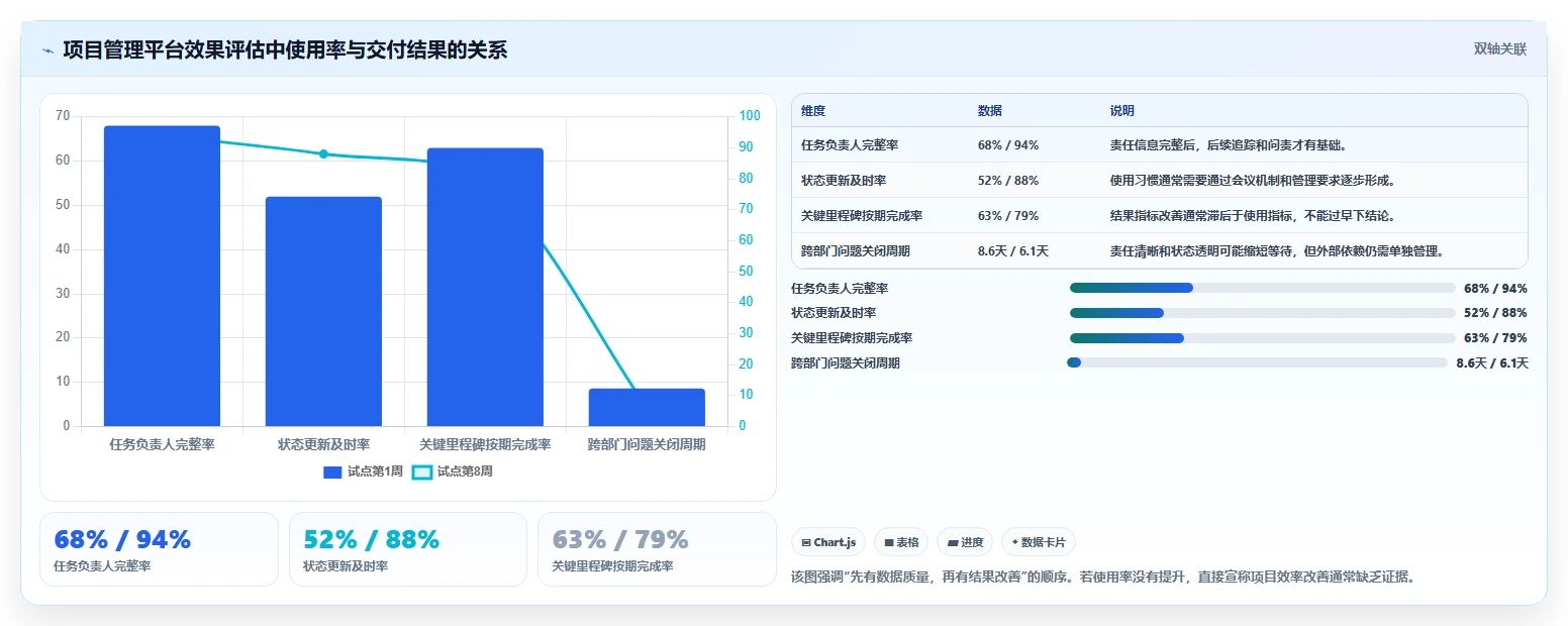 为什么蓝云项目管理软件是提高团队效率的秘密武器？