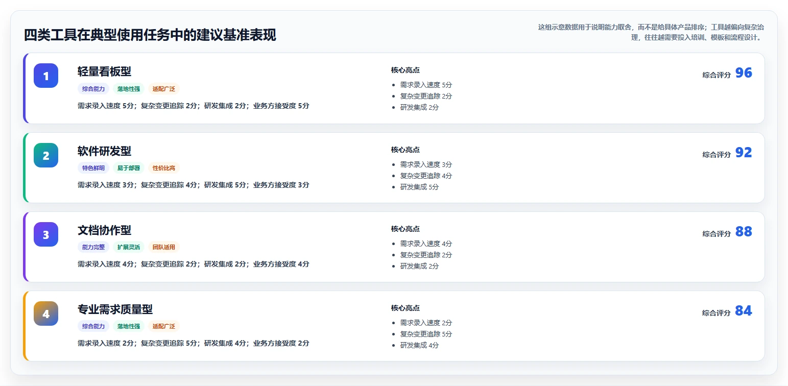 2026年需求管理系统哪个更高效？主流工具深度测评与选型指南