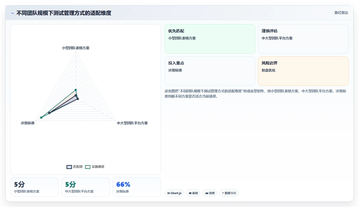 软件测试分析的7个关键步骤:如何确保应用质量?
