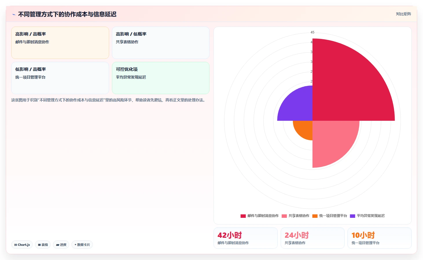 提升物流效率的秘诀:如何制定完美的货物进度计划表?