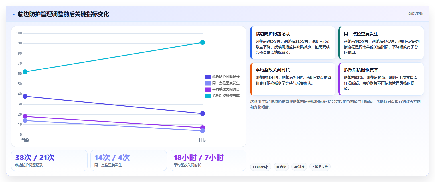 项目质量安全管理员如何提升工程效率？5个关键技巧助你事半功倍