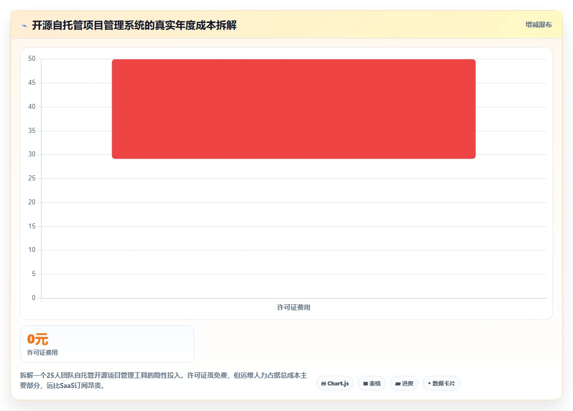 提升效率必备:2026年度5大小型项目管理系统推荐