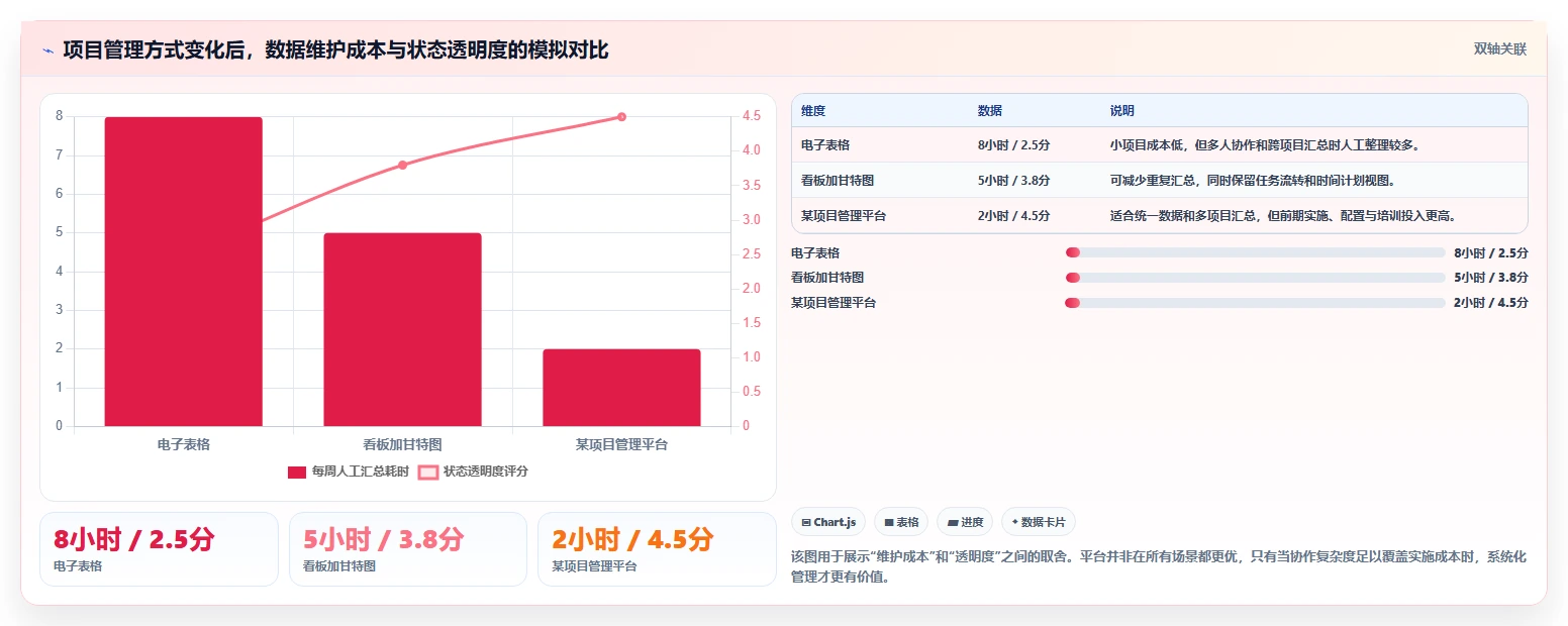 项目状态大揭秘：如何快速掌握并优化您的项目进度？