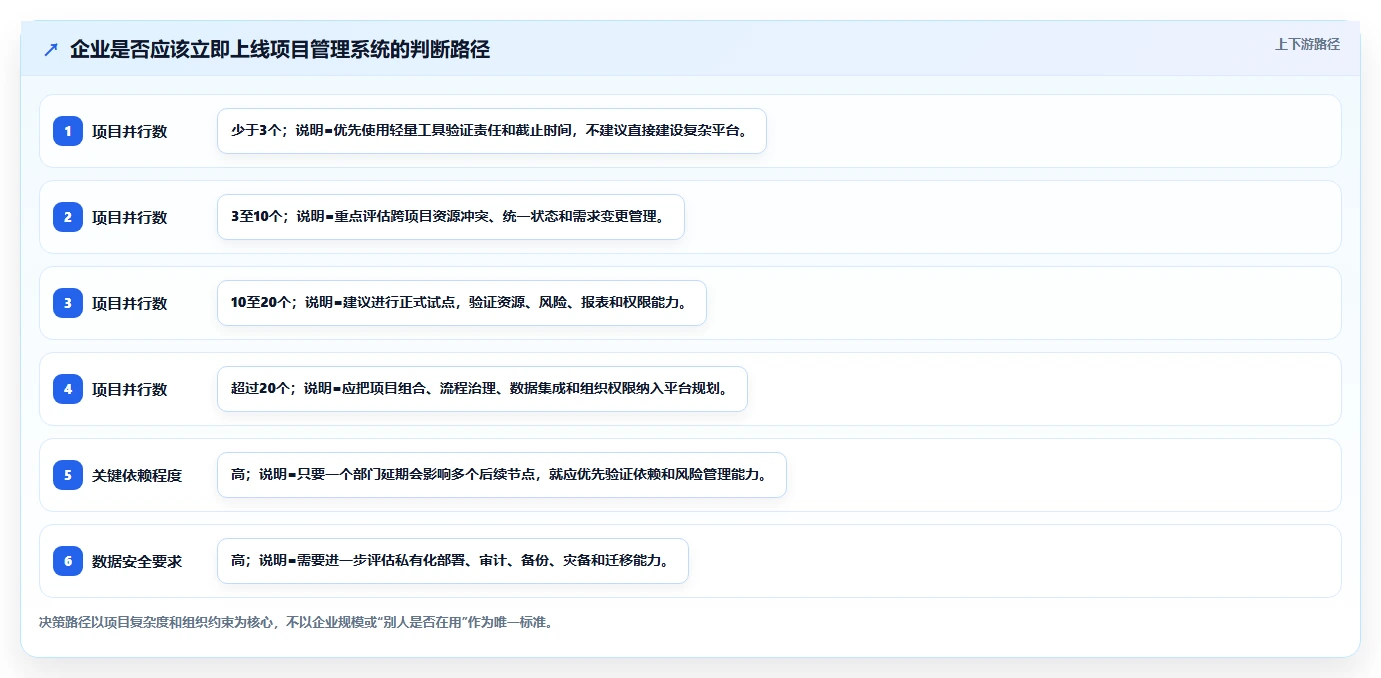 揭秘：为什么顶尖企业都在使用项目管理系统？5个惊人好处让你大开眼界！