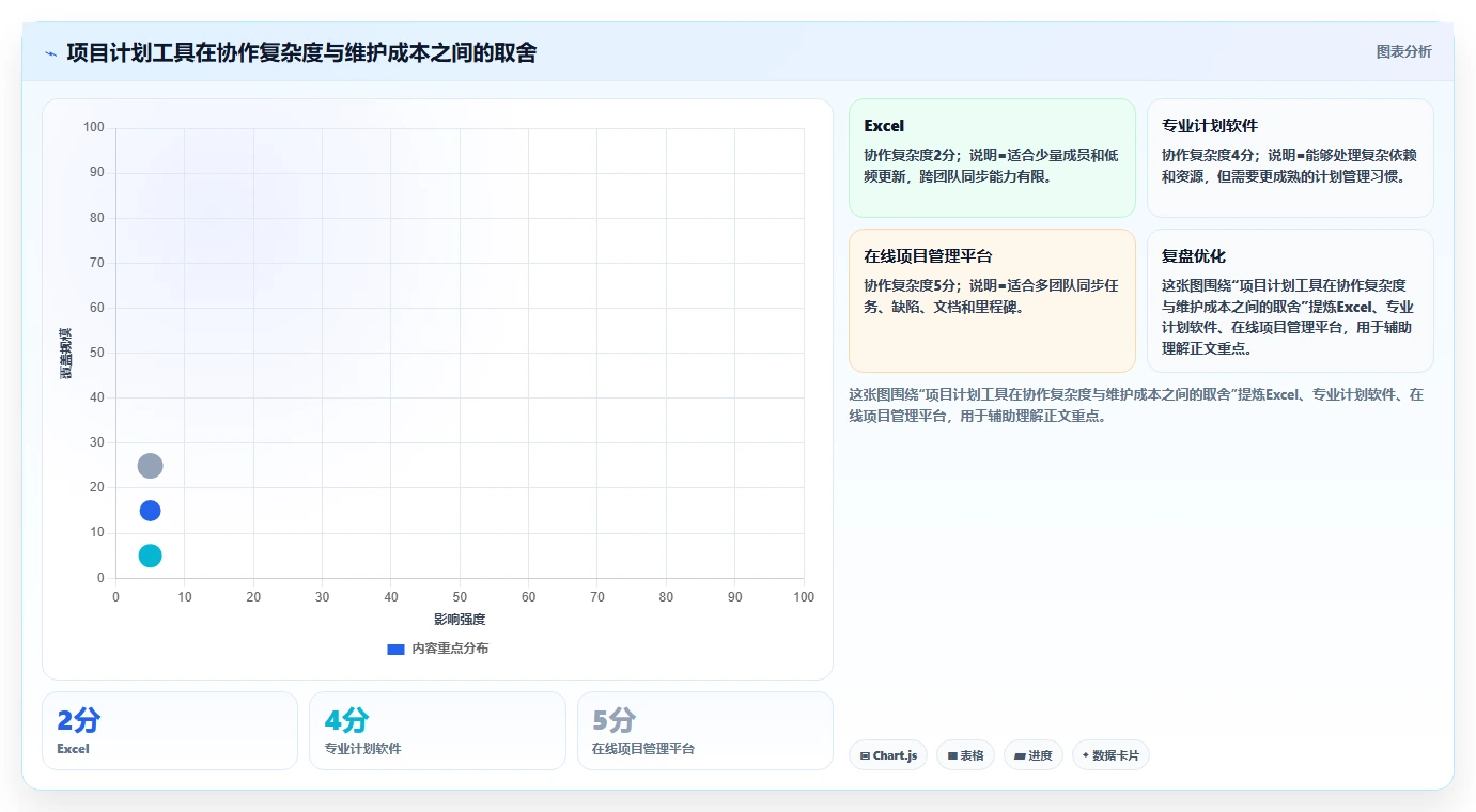 揭秘软件里程碑计划:如何制定完美项目蓝图,确保开发进程一帆风顺?