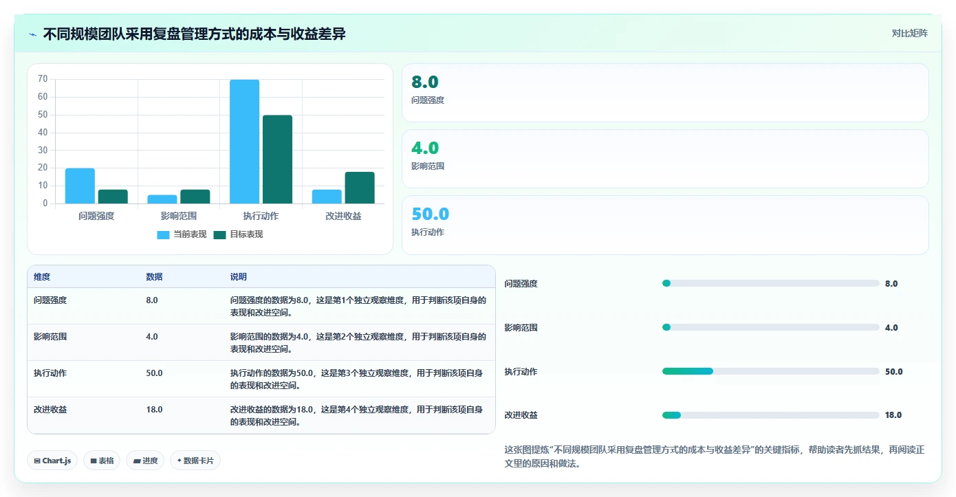 新手PM如何快速成长？一套可落地的自我迭代复盘方法