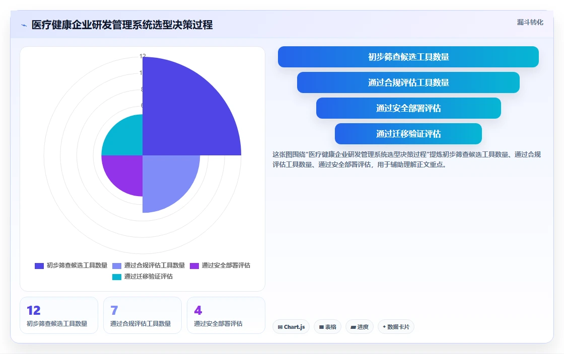 2026年医疗健康行业研发管理系统推荐:深度测评哪款工具更靠谱