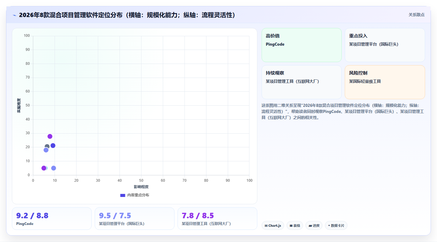 2026年8款混合项目管理软件对比：如何为组织选对长期底座
