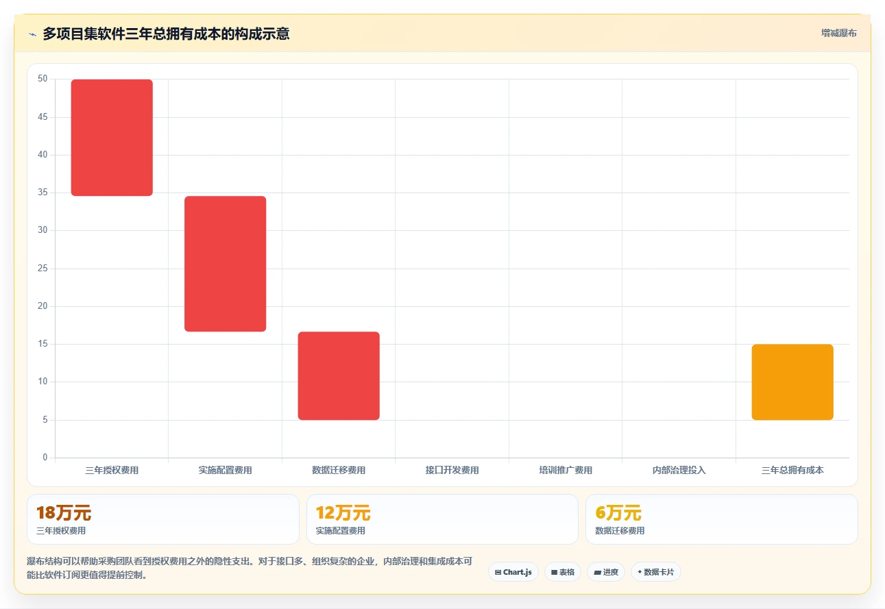 2026年多项目集产品管理软件哪个更靠谱?深度测评与选型指南