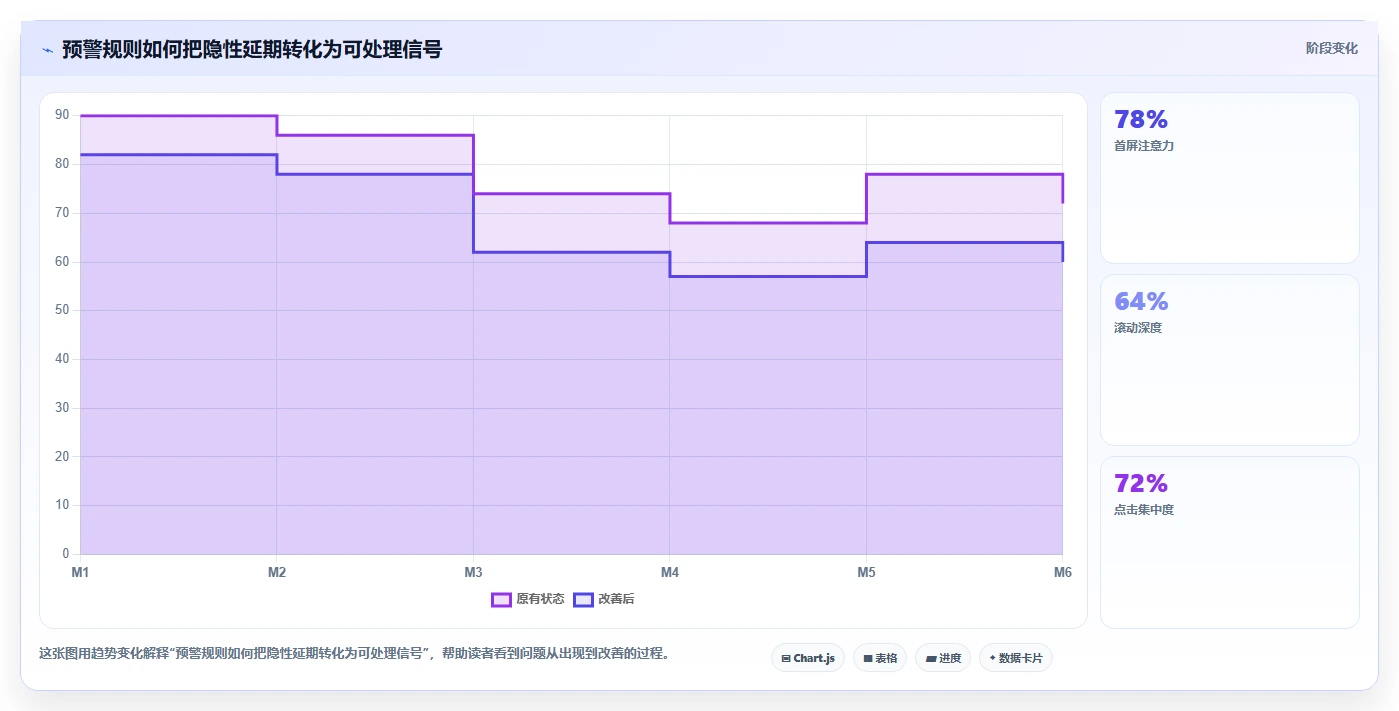 揭秘高效项目管理:5个项目管理进度管理表技巧让你事半功倍