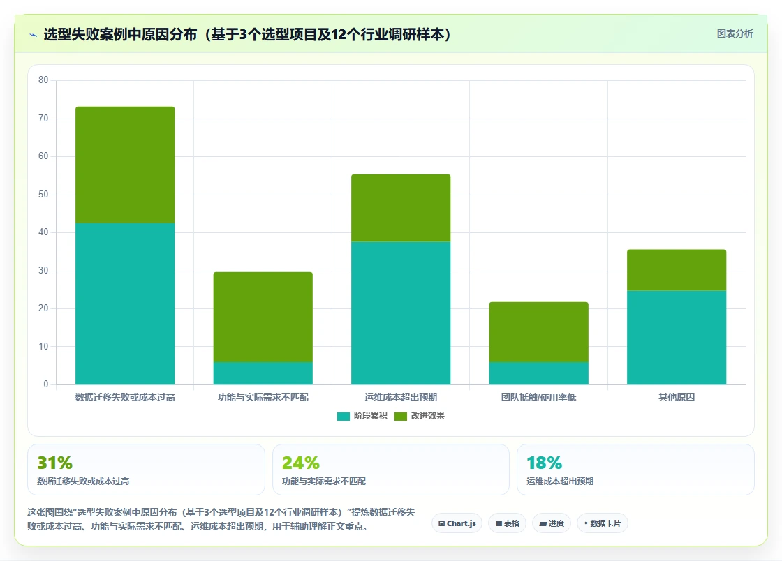 2026年支持多项目管理的研发管理系统哪款好？深度测评与工具推荐