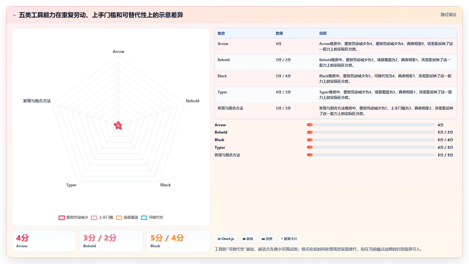探索软件库的未知领域：5个鲜为人知的功能让你事半功倍！