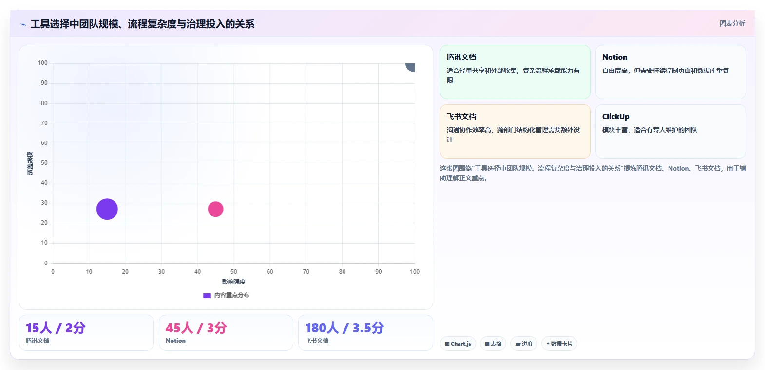提升团队效率：2026年最受欢迎的7款管理平台介绍文档工具盘点