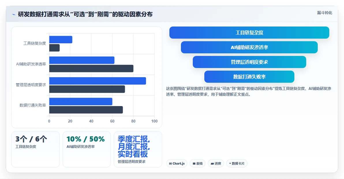 2026年能实现研发数据打通的研发管理软件用哪款?深度测评与选型指南