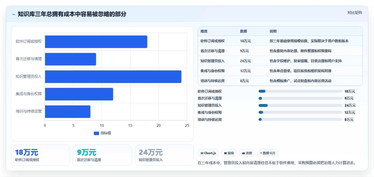 2026年知识库通常表结构大盘点:6款最佳工具推荐