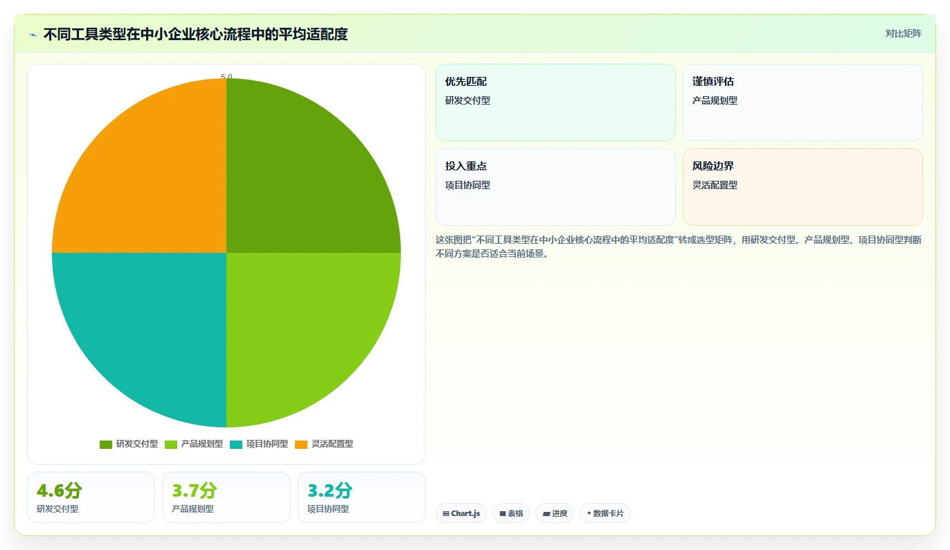 2026年适合中小企业的产品管理系统哪家好?主流工具深度测评
