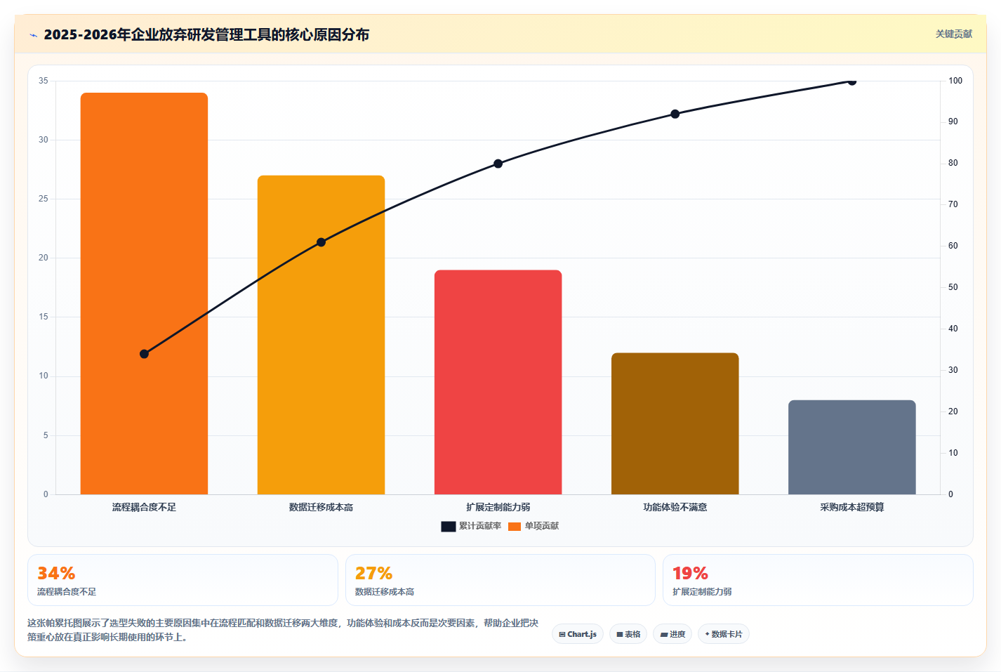 2026年企业研发项目管理软件选型指南：8款主流平台深度对比