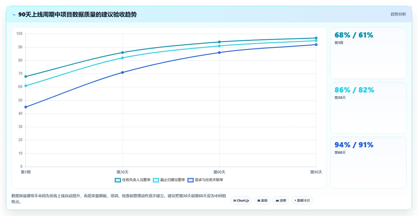 项目经理必看：2026年7款热门项目管理工具开元深度对比