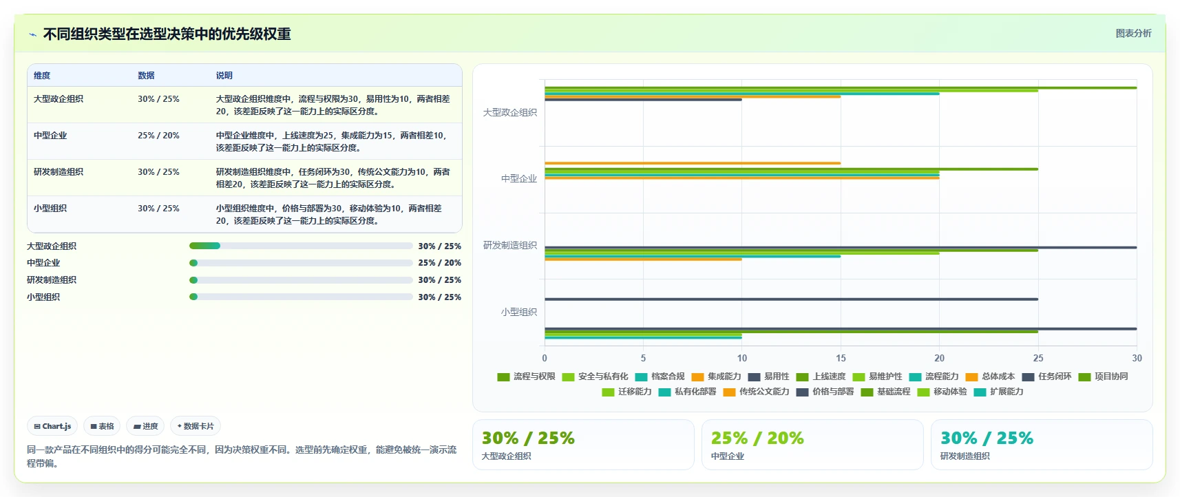 2026年效率之选:6款宏达公文管理系统工具深度对比