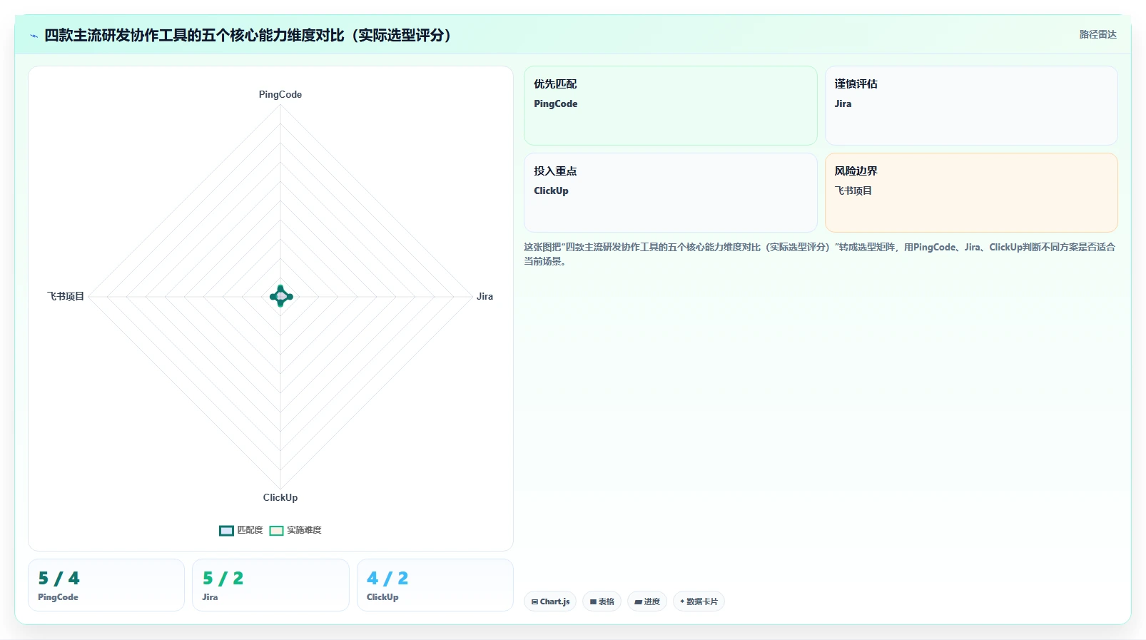 2026年值得关注的12款在线项目协作工具:企业选型指南