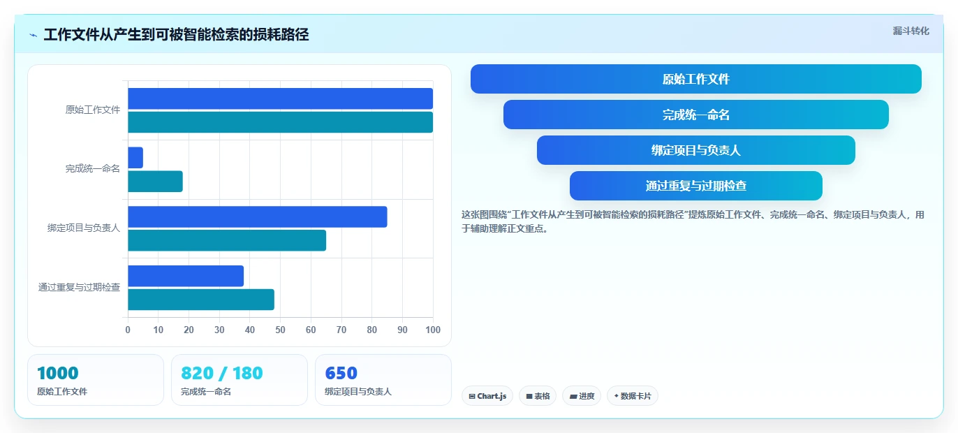 提升团队协作:2026年工作文件整理软件选型指南
