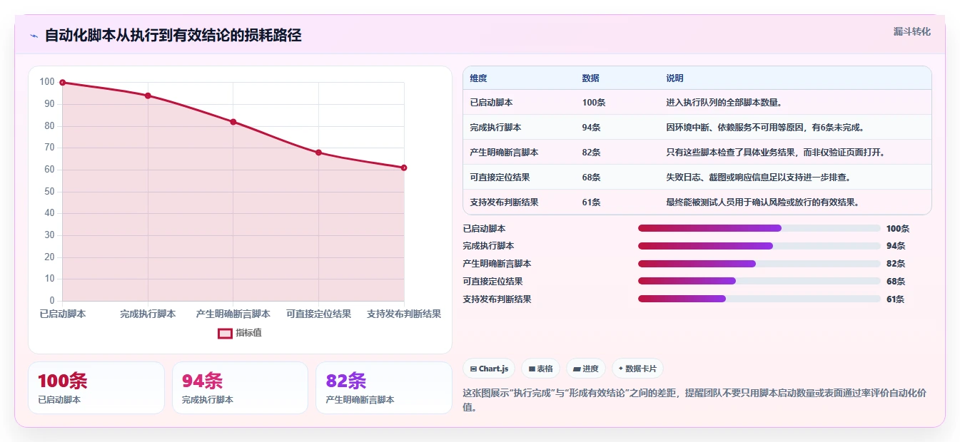 自动化测试用例代码化：5个步骤轻松提升测试效率