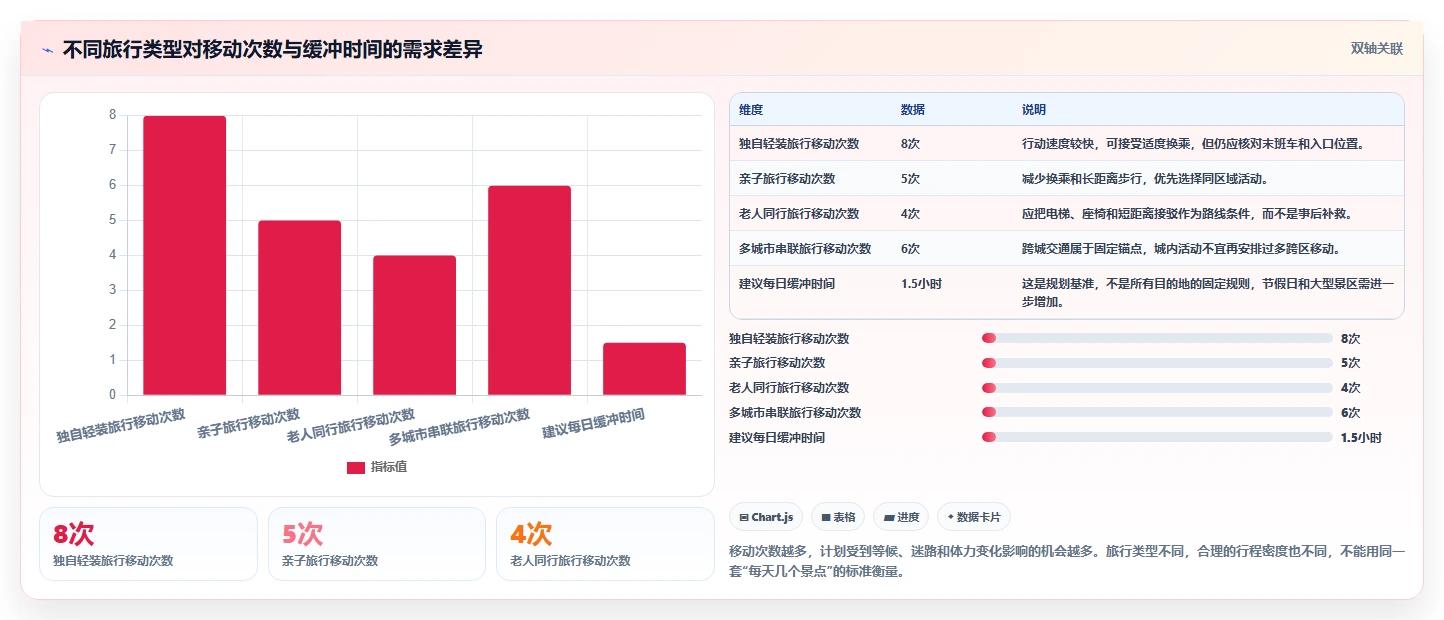 掌握行程安排表怎么写的5个秘诀,让你的旅行更有条理!