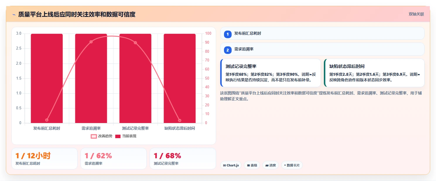 选择困难症?2026年测试文档记录工具选型指南,助你轻松决策