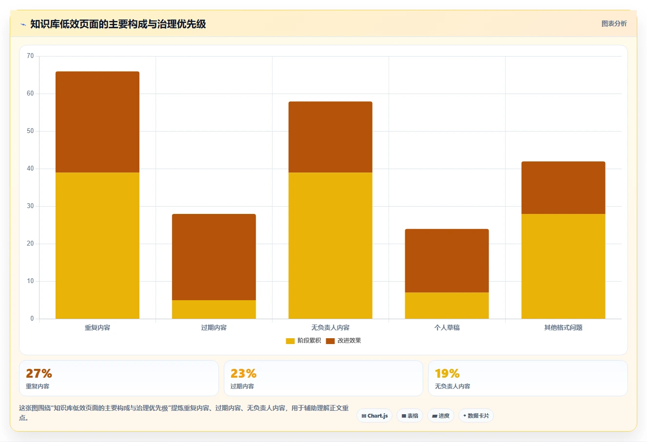 2026年效率提升必备：6大wiki组件工具深度对比
