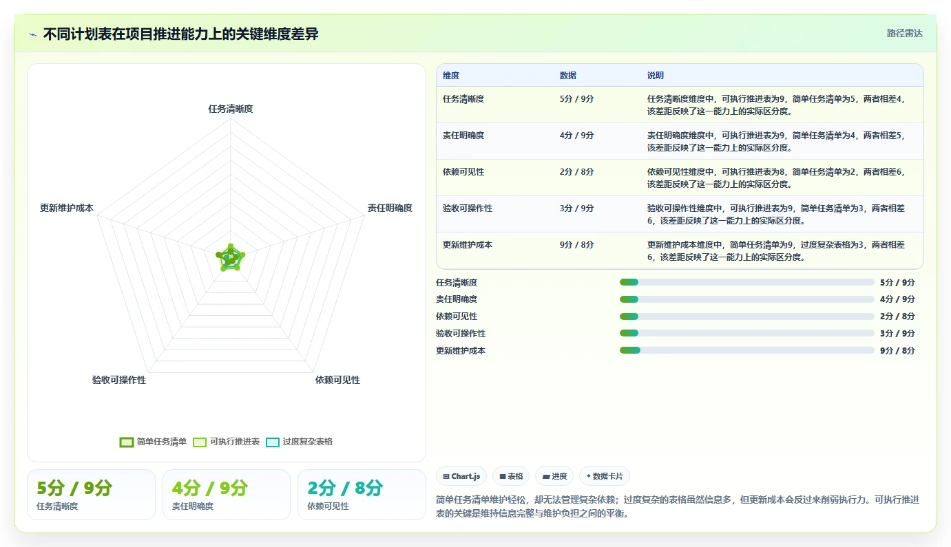 如何制定完美的项目推进工作计划表？5个步骤助你事半功倍！