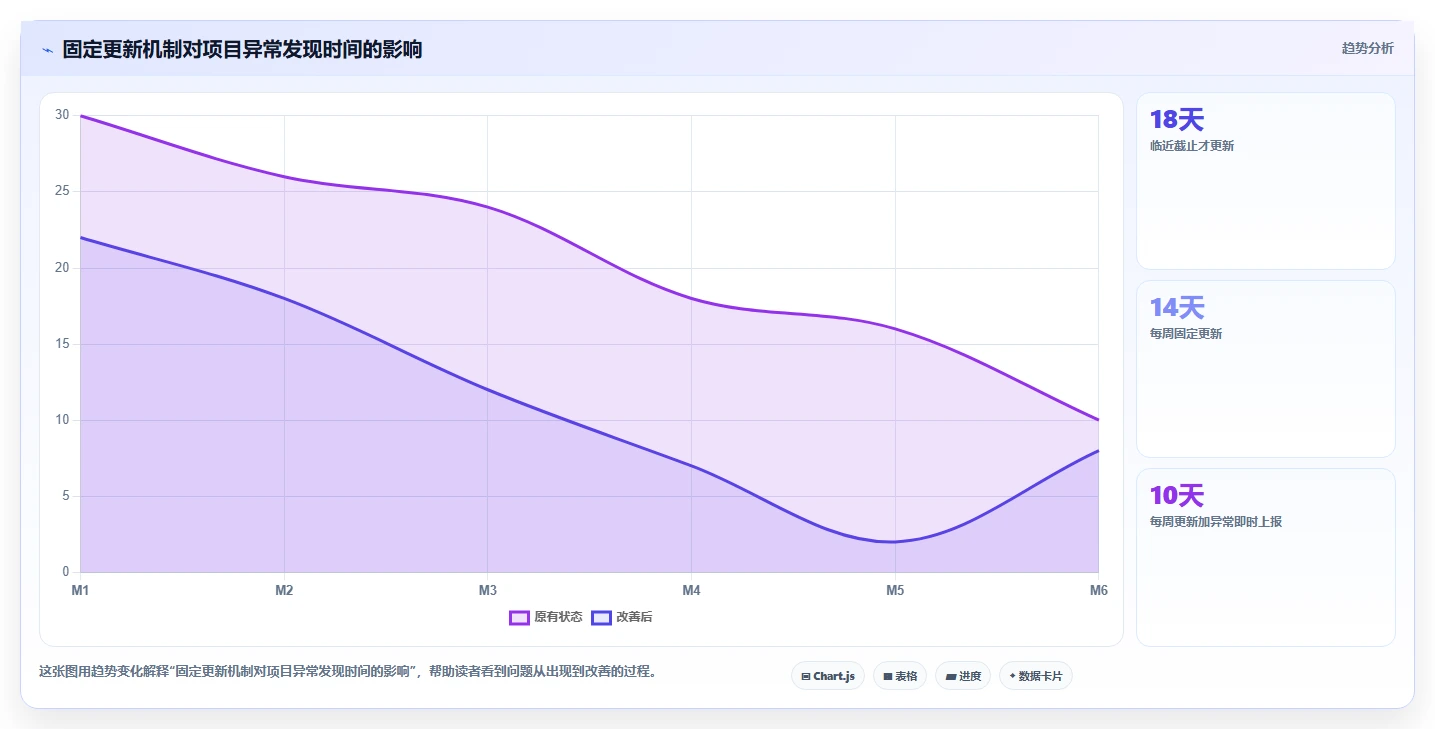 10个步骤教你制作完美的项目计划推进表，让你的项目管理效率翻倍！
