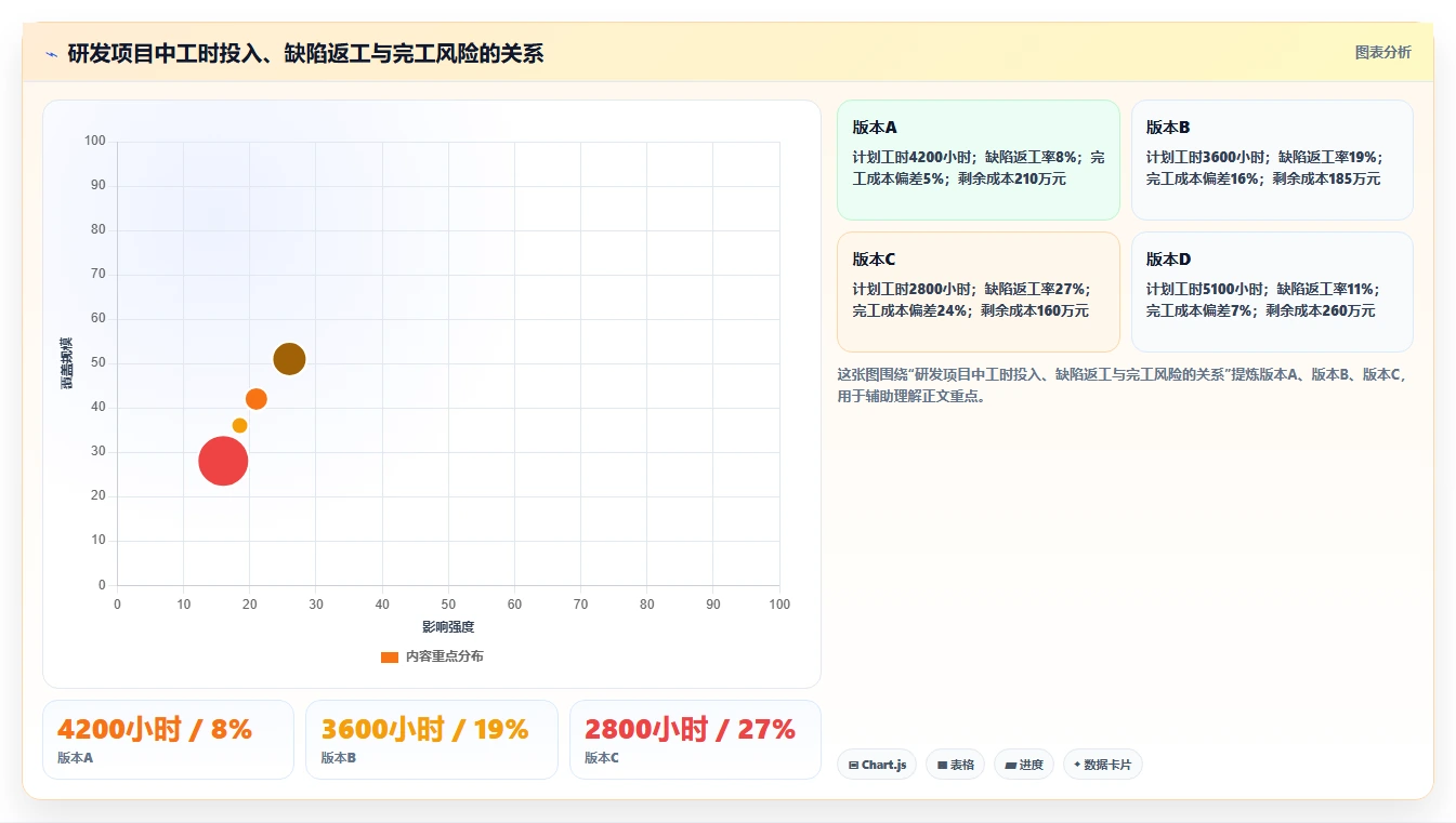 项目经理必看：2026年5款顶级项目成本管理平台工具选型指南