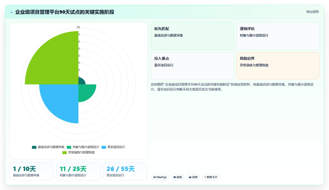 2026年企业级项目管理平台选型指南：7款主流工具深度评测与落地建议