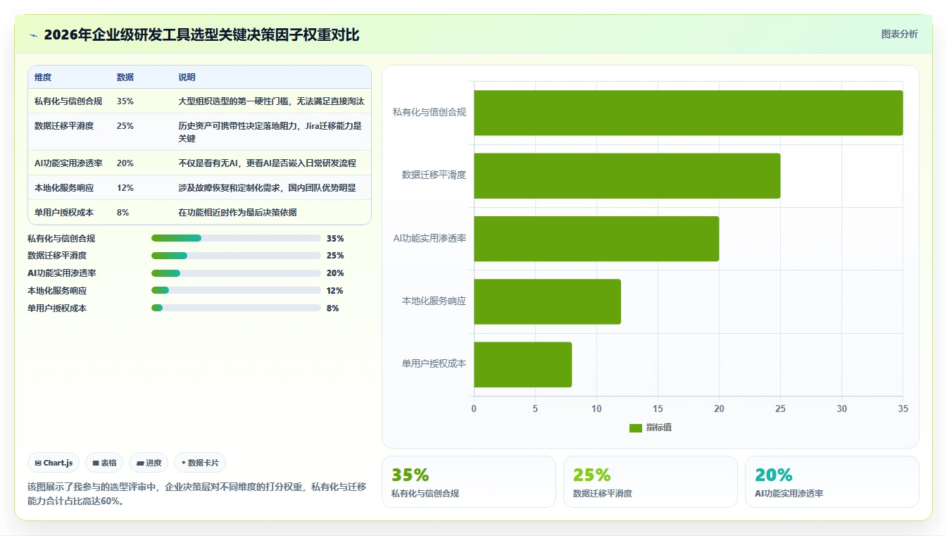 2026 年主流研发项目管理工具对比：7 款企业级平台选型参考