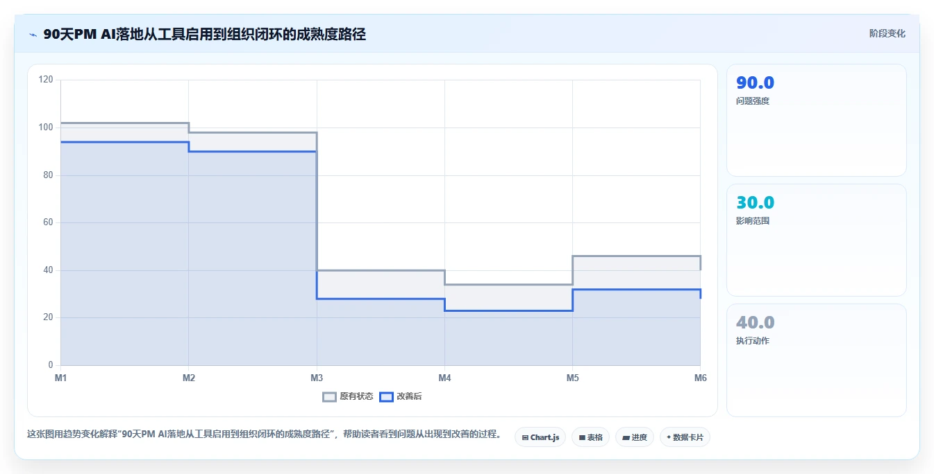 产品管理智能化升级：2026年7款顶级PM AI工具深度盘点