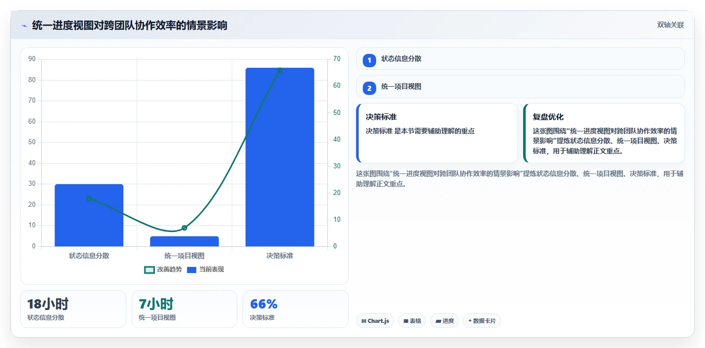 5大项目进度管理方法,让你的项目如期完成!