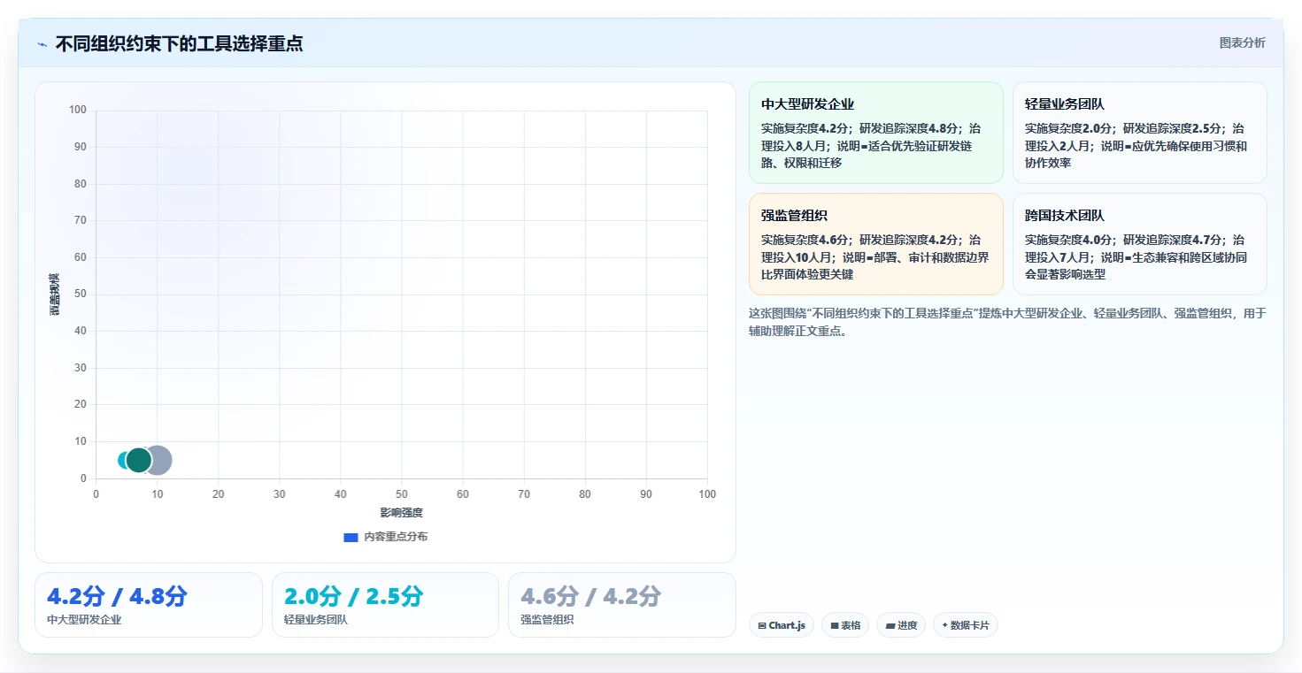 2026年项目管理新趋势：6款捷为项目管理帮助文档工具深度对比