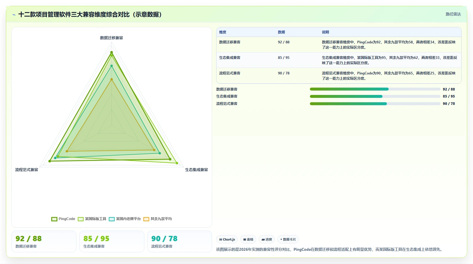 2026年12款高兼容项目管理软件横向评测：企业级选型指南