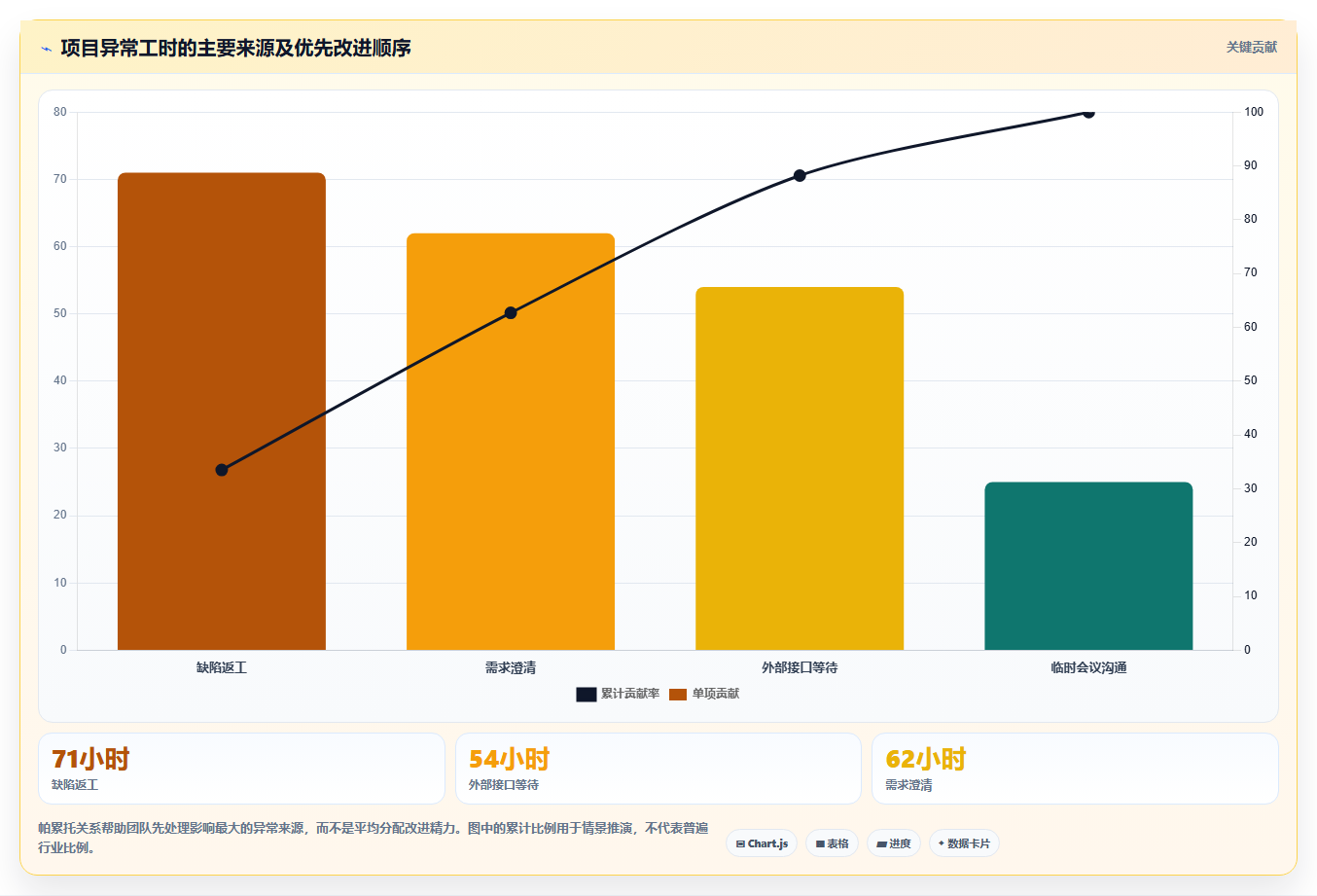 研发工时记录表的5个秘密：如何提高团队效率和项目管理？