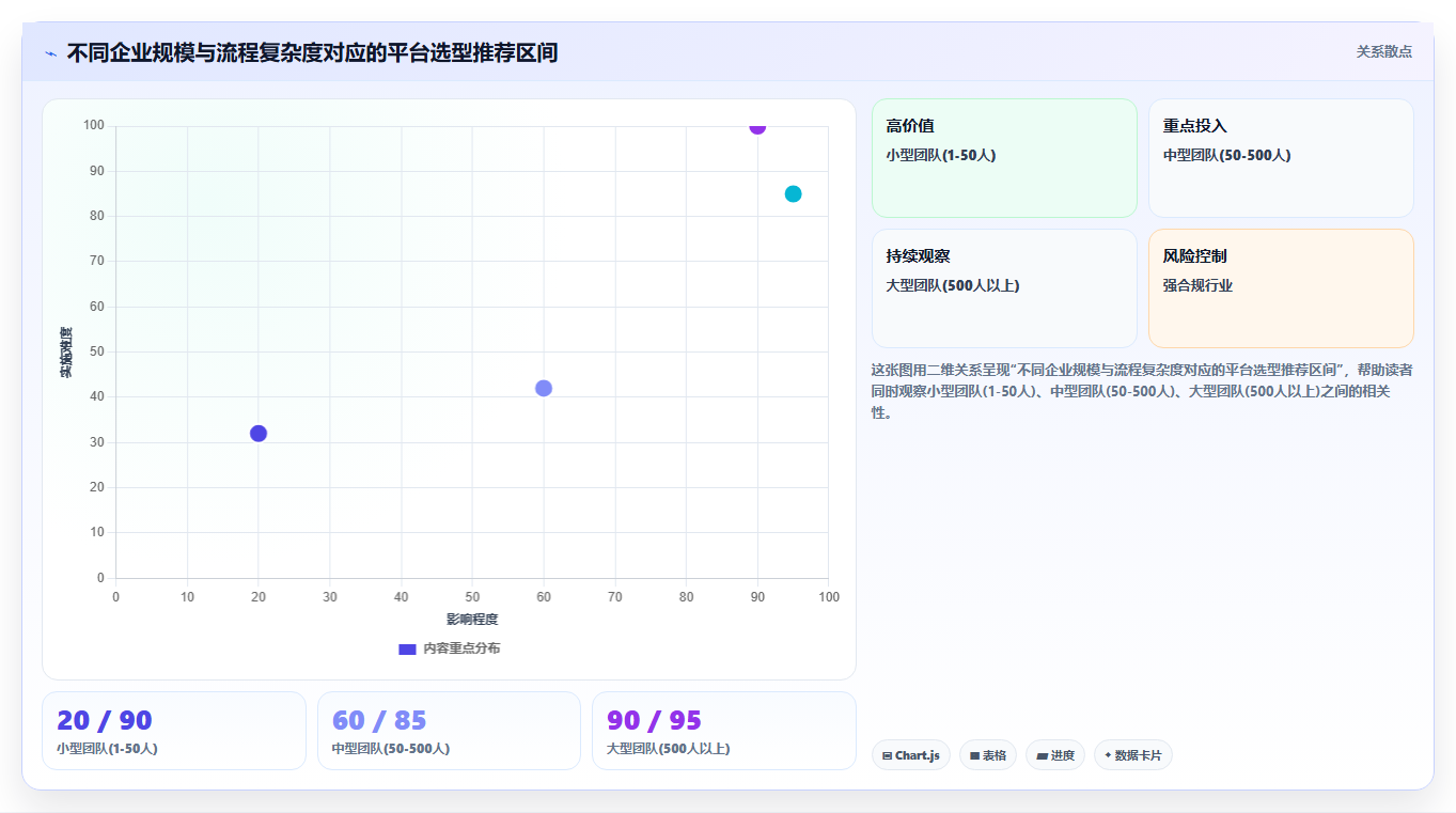 2026年企业研发项目管理平台选型指南：8款主流工具深度评测