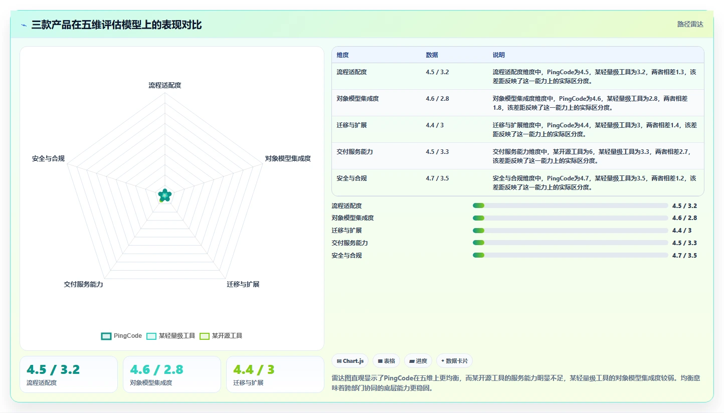 2026年跨部门协同的研发管理软件哪家性价比高?深度测评与选型指南