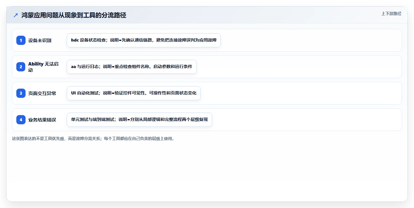 揭秘鸿蒙测试软件：如何快速掌握这款革命性操作系统的调试技巧？