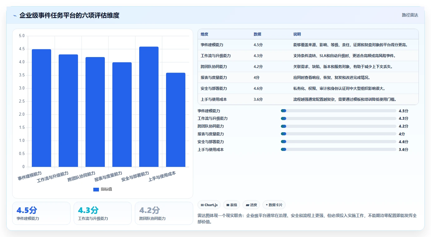 选对工具事半功倍：2026年事件任务管理软件选型指南