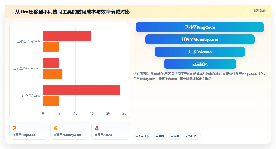 跨部门协同的Jira替代软件哪个体验好？2026年主流工具深度测评