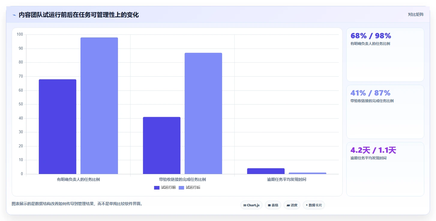 2026年项目管理软件分类指南：6款主流工具选型参考
