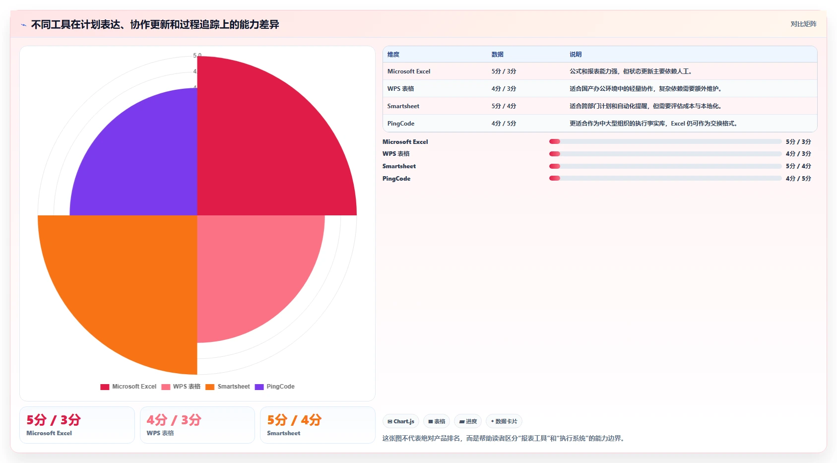 解锁高效项目管理：2026年度8大项目实施进度excel工具推荐