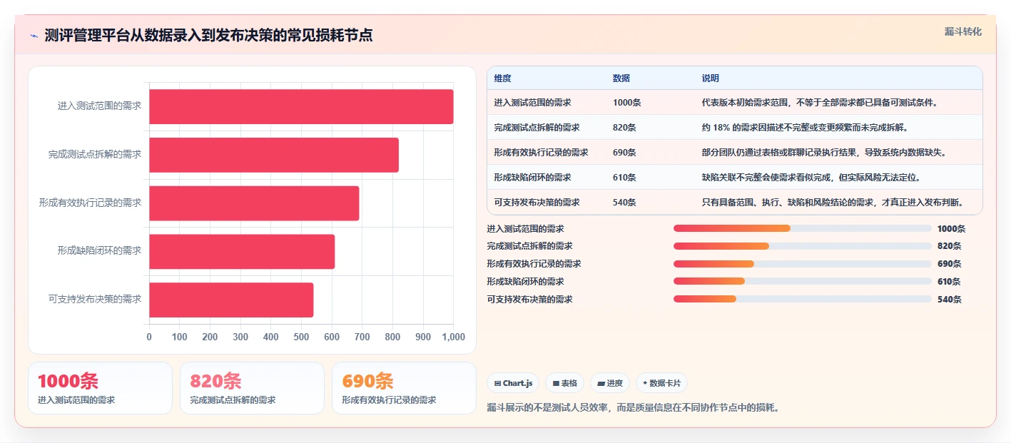 如何选择最佳测评管理软件?2026年企业必备选型指南