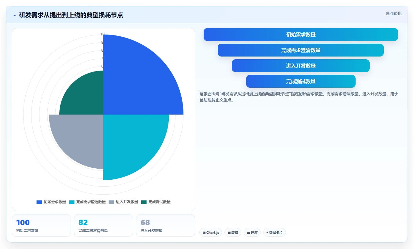 5个研发项目管理技巧,让你的团队效率翻倍!
