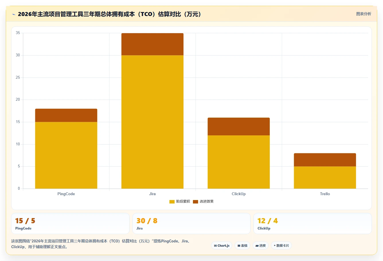 2026年项目管理软件排行榜：10款主流工具深度评测与选型建议