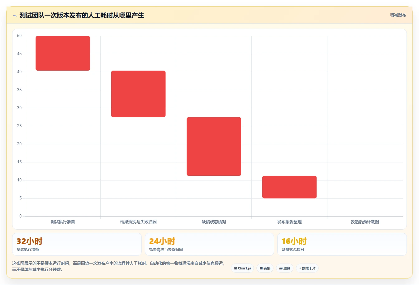 提升效率必备:2026年最受欢迎的5大测试流程自动工具盘点